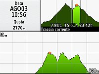 GPS ValDelGesso-Entraque-MontePagari-Anello-2017.08.02-03-Altimetria2