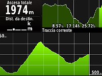 GPS Faiallo-RifPrariondo-MonteRama-Lerca-SentieroDellIngegnere-2019.04.18-altimetria
