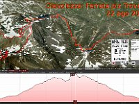 GPS Diavolezza-PizTrovat-I-2016.08.22