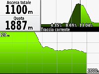 GPS MonteDellaNeve-2021.04.05-Altimetria