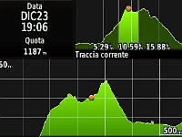 GPS Cornizzolo-Fiaccolata-2018.12.23-altimetria
