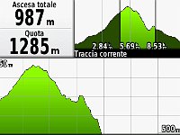 GPS Presolana-PassoPozzera-2018.02.04-altimetria