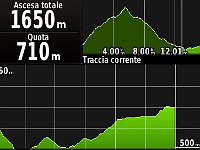 GPS Cicogna-CimaSasso-2017.11.26-altimetria