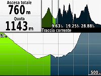 GPS Malesco Patquesto-LaCima-2018.12.15--Altimetria