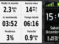 GPS Malesco Patquesto-LaCima-2018.12.15-info1