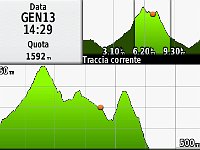 GPS Malesco Patquesto-ValBassa-2018.01.13t-altimetria