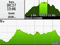 GPS Miazzina-PizzoPernice MonteTodun-2017.12.17-altimetria