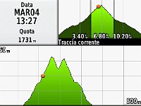 GPS Trontano-iPisoni-2018.03.05-altimetria