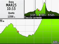 GPS ValLoana-AlpeCampo-2018.03.25-altimetria