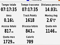 GPS ValLoana-AlpeCampo-2018.03.25-scr