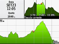 GPS Zeda-Marona-AlpeForna-2018.09.23-altimetria