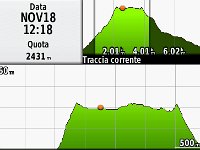 GPS Montespluga-AnelloLagoAzzurro2017.11.18-Altimetria