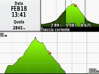 GPS Montespluga-ValLoba-Biv.Cecchini-2018.02.18-altimetria
