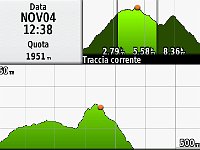 GPS ValMasino-SentieroLife-Gianetti-Omnio2018.11.04-Altimetria