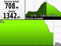 GPS AlpeDelGiass-2018.30.12-Altimetria
