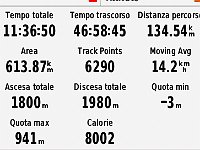 GPS MonteMarcello-PassoBrattello-Fornovo-2018.07.02-scr
