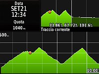 GPS Morterone-CostaPalio-ValCava-2019.09.21-altimetria