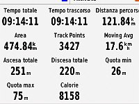 GPS Pizzighettone-Piacenza-Lambrina-Lodi-2018.06.01-scr