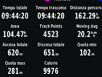 GPS Panperduto-CanaleReginaElena-Novara-CanaleCavour-2019.05.12-info3