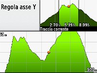 GPS FerrataContrario-2017.08.05-altimetria