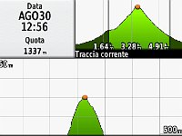GPS Tambura-Lizza-2017.08.30-Alyimetria