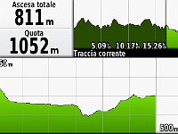 GPS Faiallo-DallAlbaAlTramonto-2019.01.26-altimetria