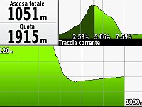 GPS MadonnaDelleRezze-2021.04.04-Altimetria