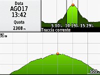 GPS ValAlpisella-2017.08.17-altimetria