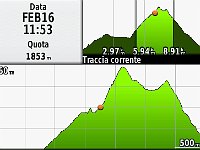 GPS SantaMaria-MonteZiccher-2019.02.16-altimetria
