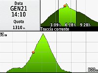 GPS Trontano-RifParpinasca-2019.01.21-Altimetria
