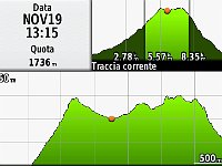GPS Moggio-Anello-ai-PianiDiBobbio-2017.11.17-Altimetria