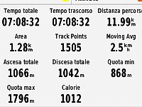 GPS Moggio-Anello-ai-PianiDiBobbio-2017.11.17-scr