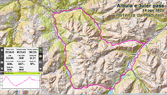 _BICI_Albula-Jiulier-2021.08.14.png